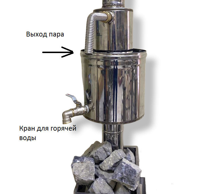 Парогенератор ППШ INTENT